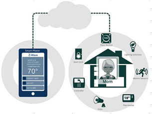 Z-Wave Home Security